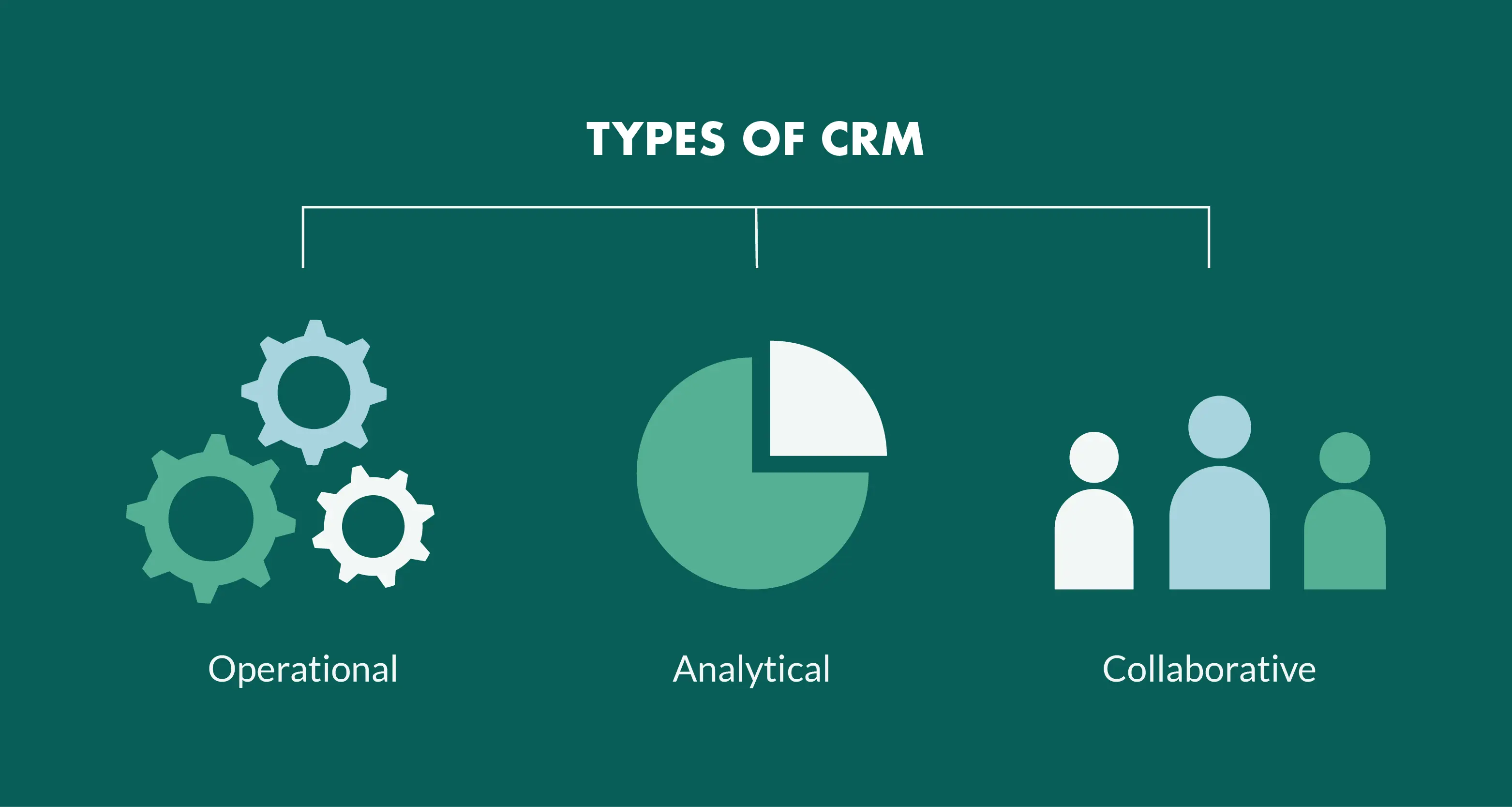 type of crm